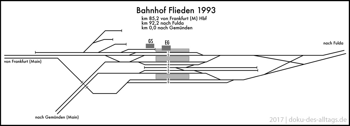 http://www.doku-des-alltags.de/StreckenundBahnhoefe/Nord-Sued-Strecke/930618%20Gersfeld%20Bebra/Flieden_Systemplan_1993.jpg